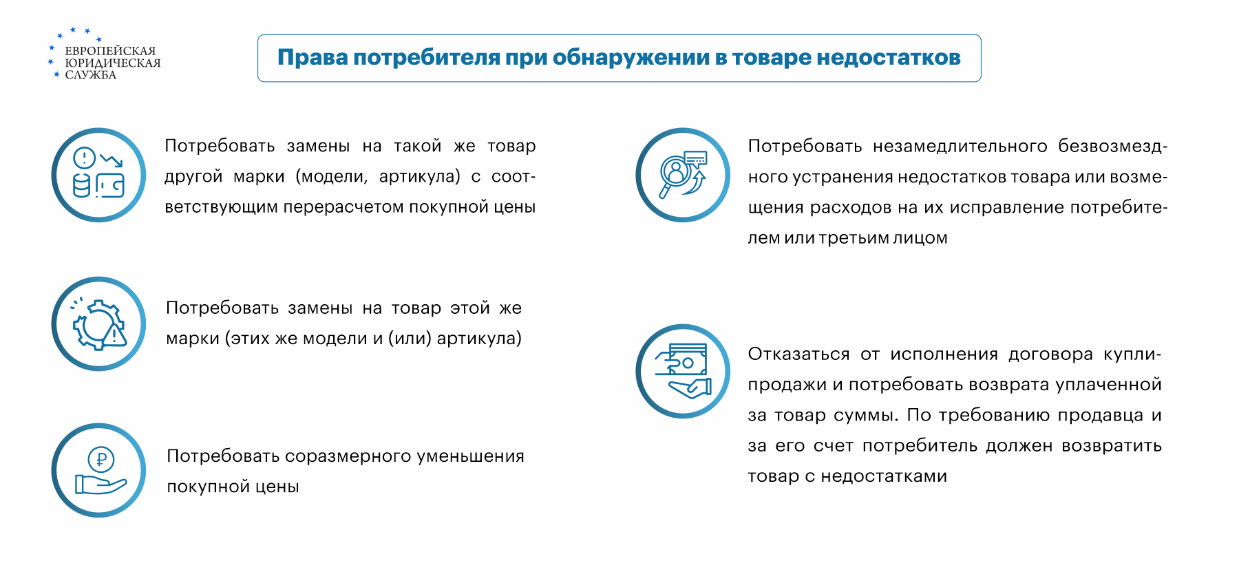 Иск о защите прав потребителей: как составить и подать