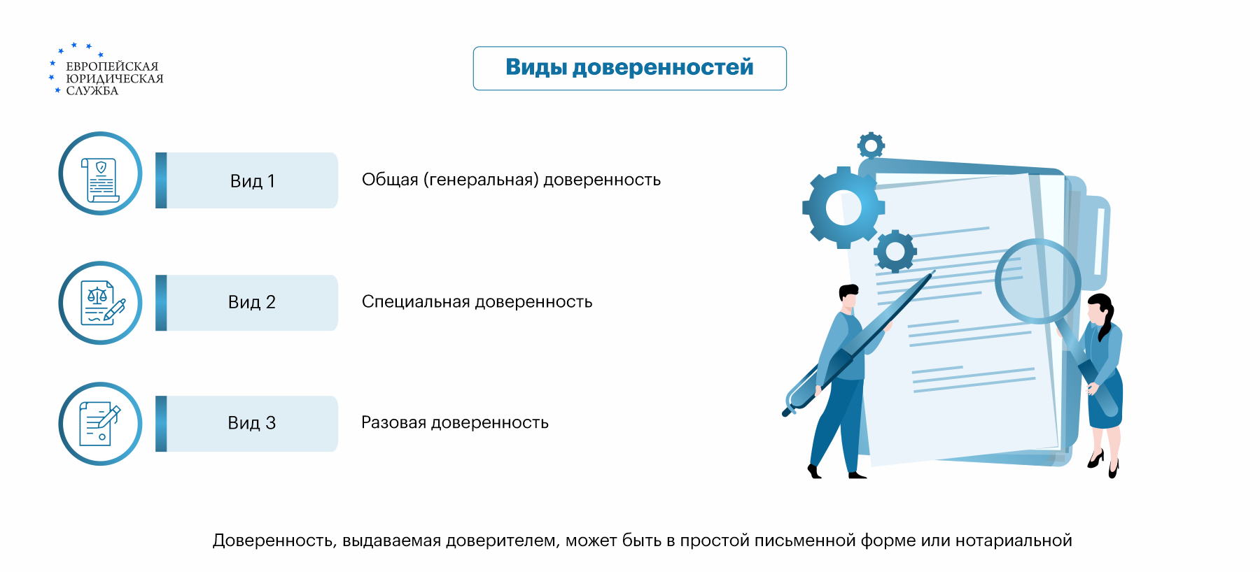 Как правильно написать доверенность: как оформить, виды, формы исполнения