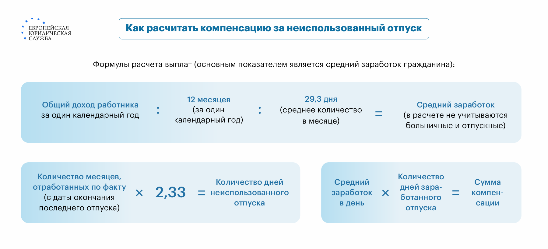 Выплаты и компенсации при сокращении работника