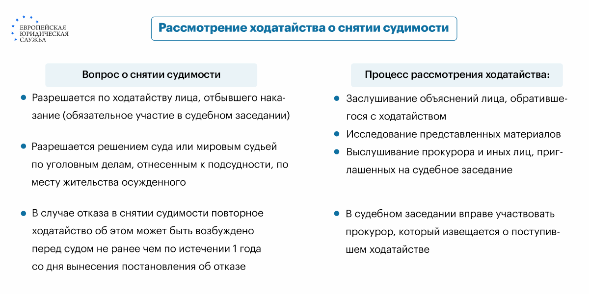 Исчисление сроков погашения судимости. Условия погашения судимости. Условия досрочного снятия судимости.. Снятие судимости пошаговая инструкция.