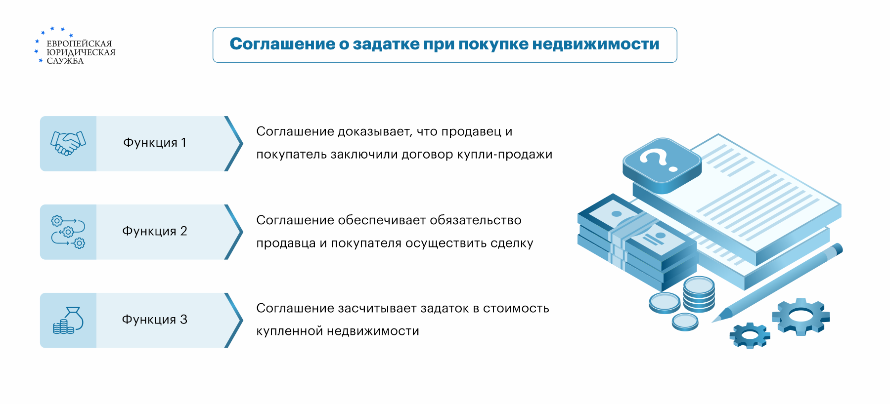 Договор задатка: оформление