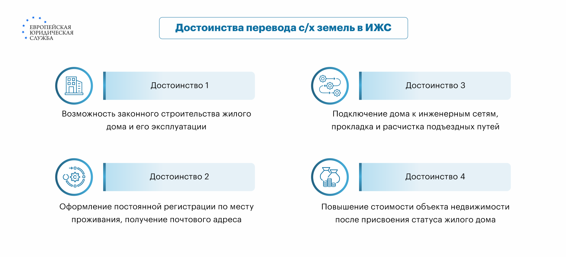 земли сельхозназначения регистрация в жилом доме (100) фото