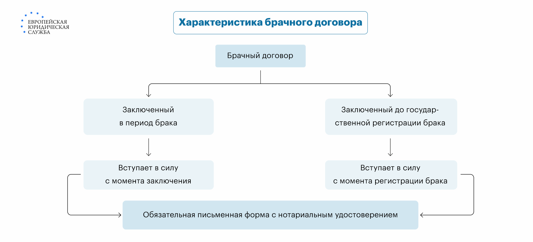 в собственности машина до брака была (97) фото