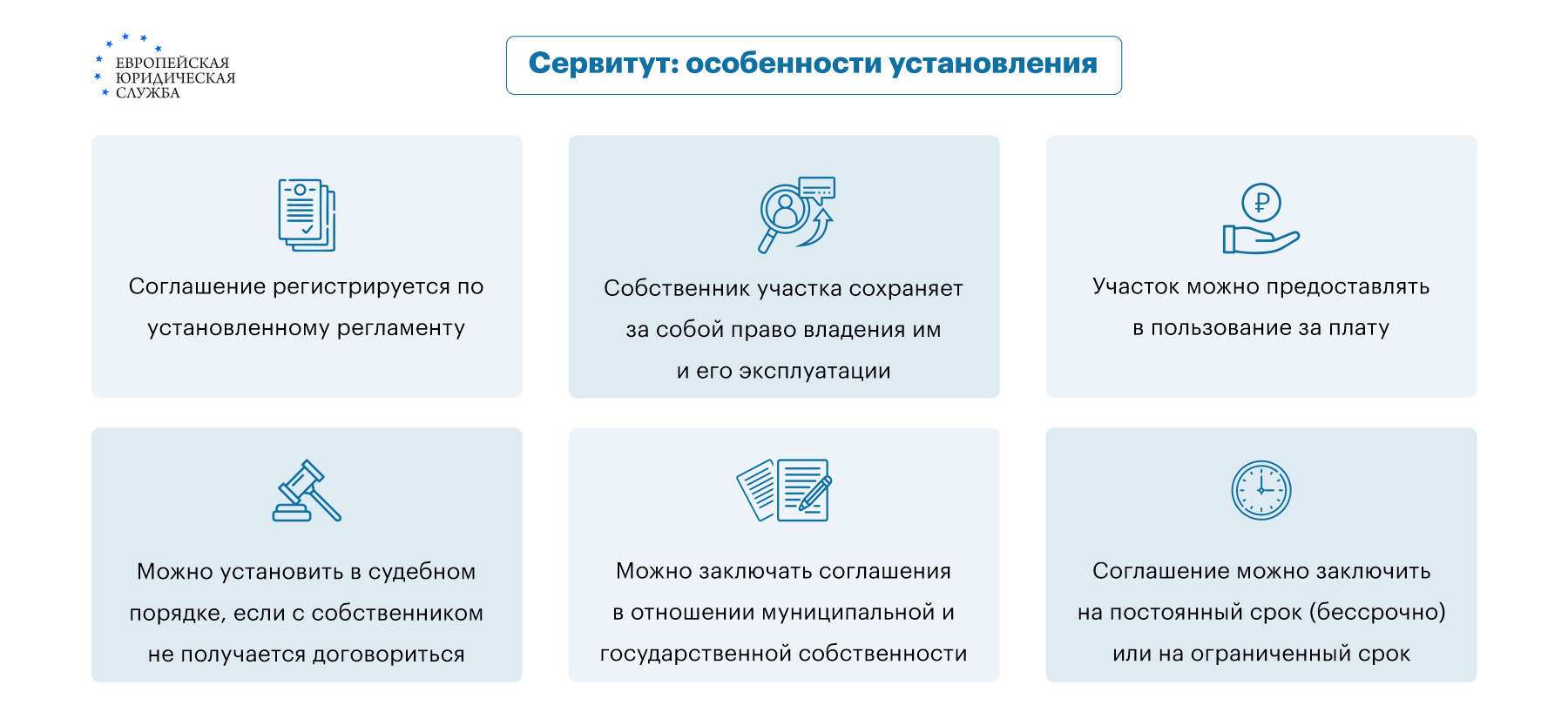 установить сервитут к своему дому (100) фото