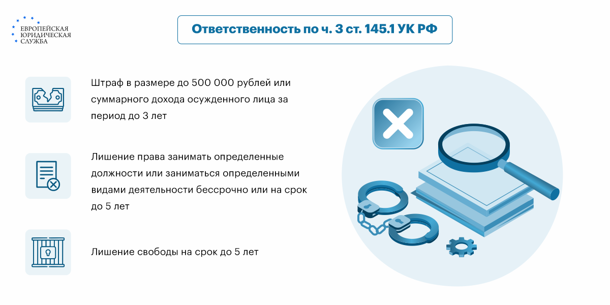 Опоздание на работу: как уволить нарушителя