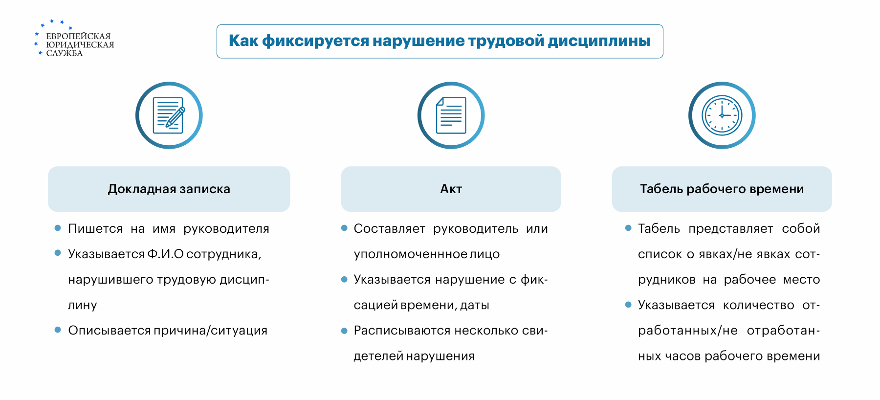 Увольнение по инициативе работодателя. Расторжение трудового договора -  статья 81 ТК РФ