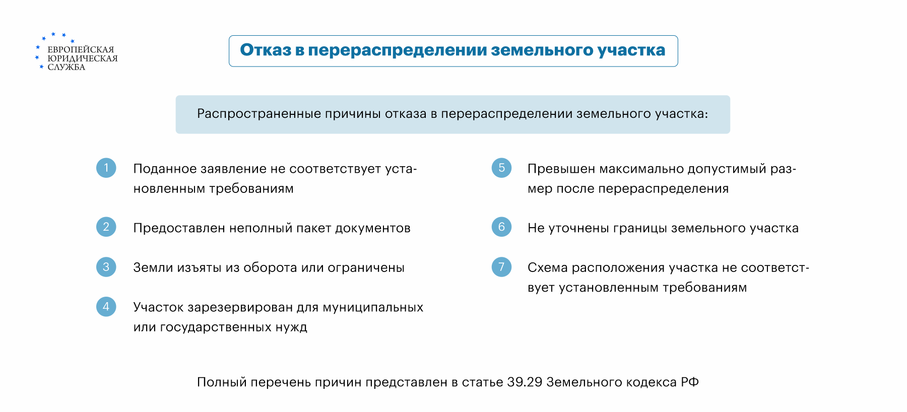 Порядок перераспределения земельных участков