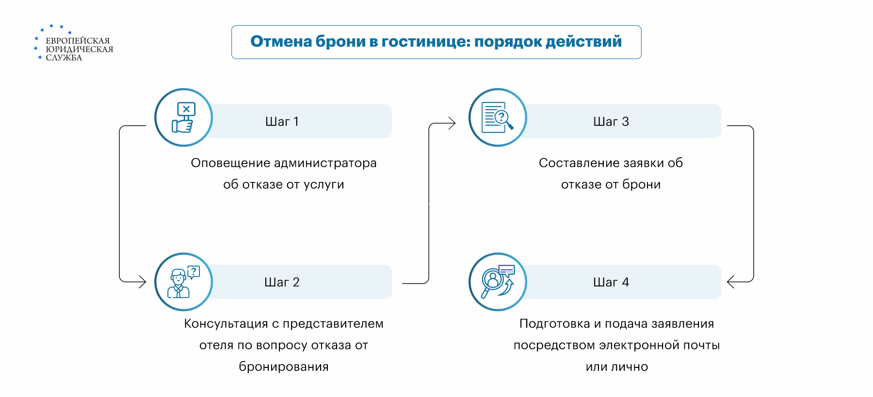 Как отказаться от номера в гостинице: возврат денег за бронирование отеля  по закону