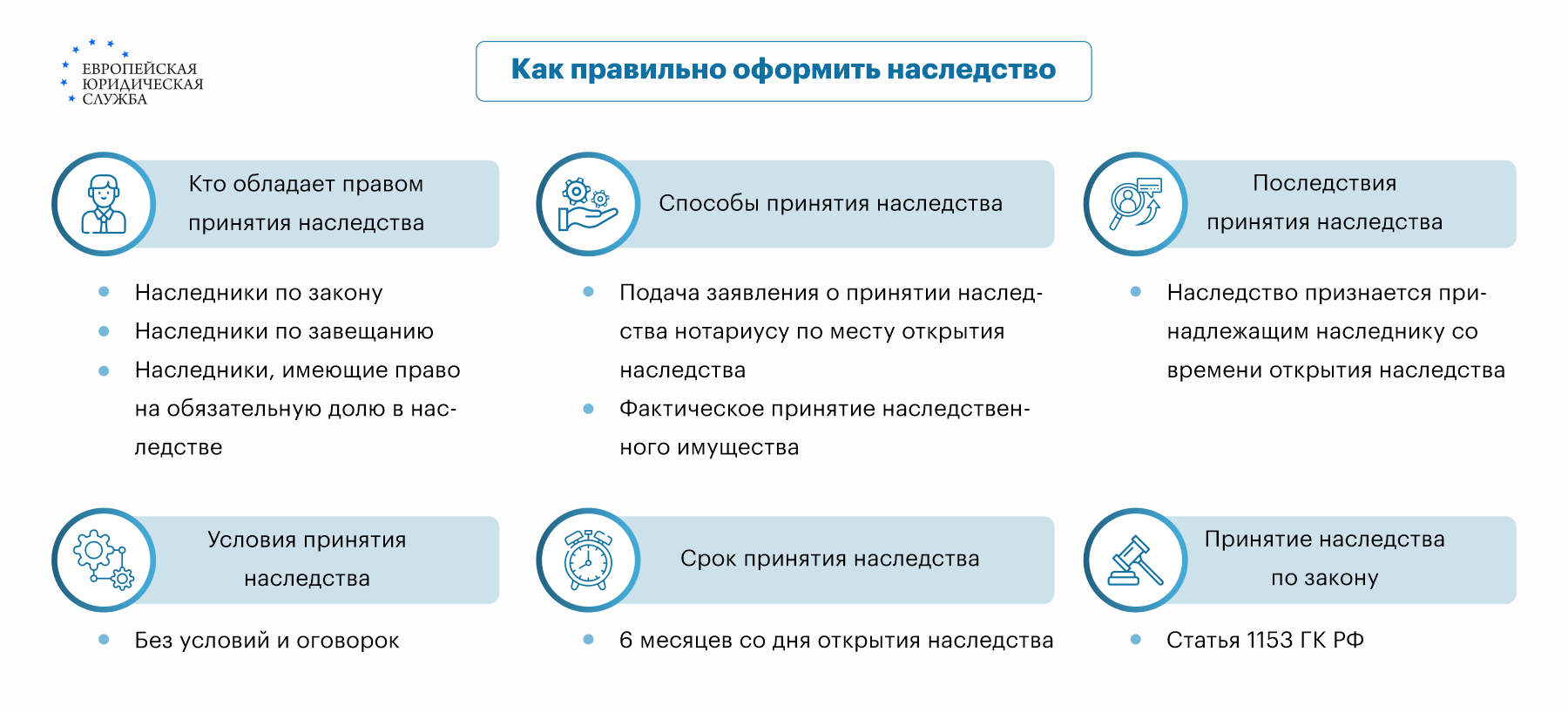 как оформить наследство в мфц на дом (97) фото