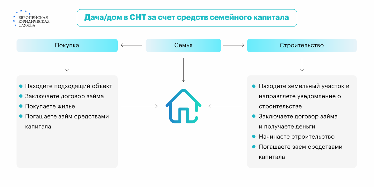 Земельный Капитал Купить Участок