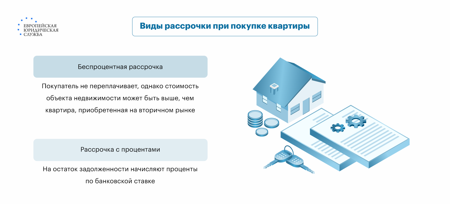 рассрочка на дом как оформить (100) фото