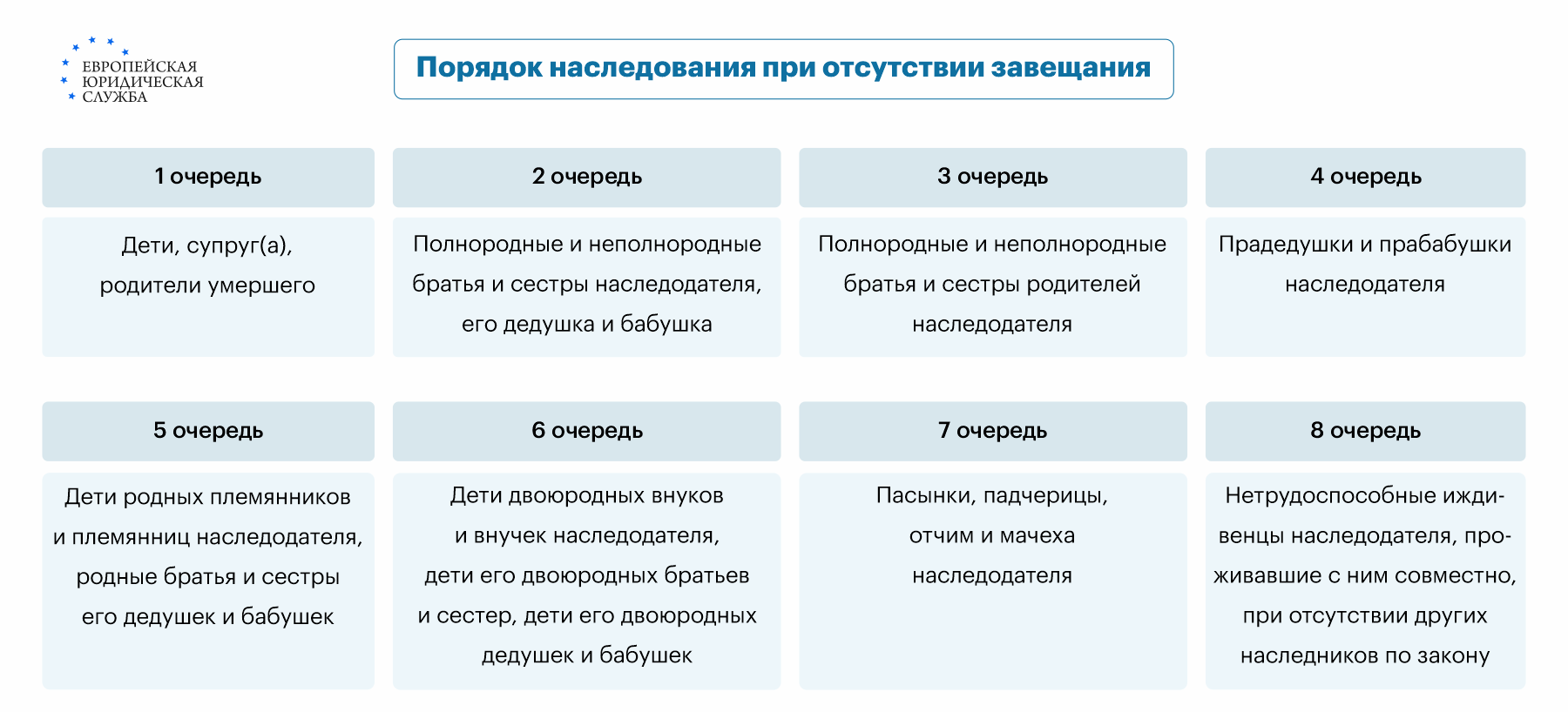 Нет наследников: кому переходит имущество?