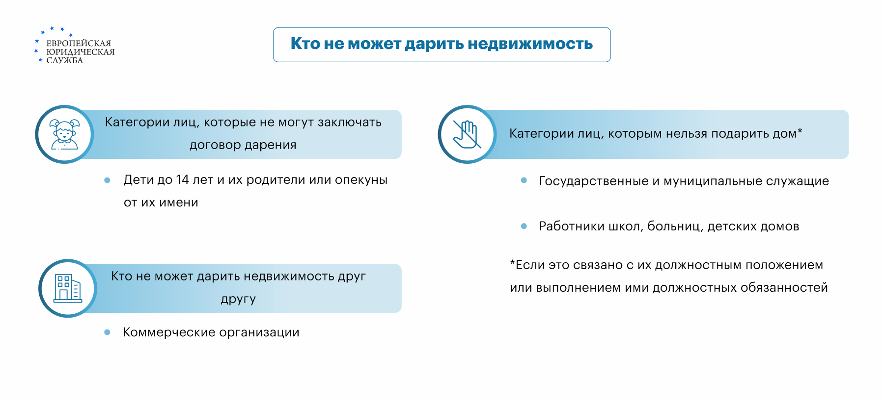 Договор дарения дома и земельного участка - образец договора, какие  документы нужны