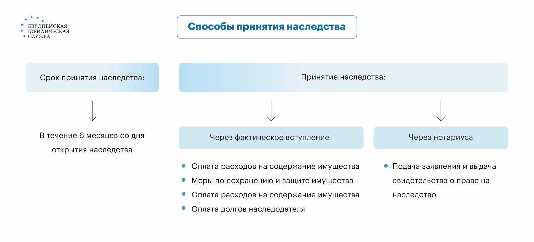 Споры об истребовании имущества из чужого незаконного владения \ КонсультантПлюс