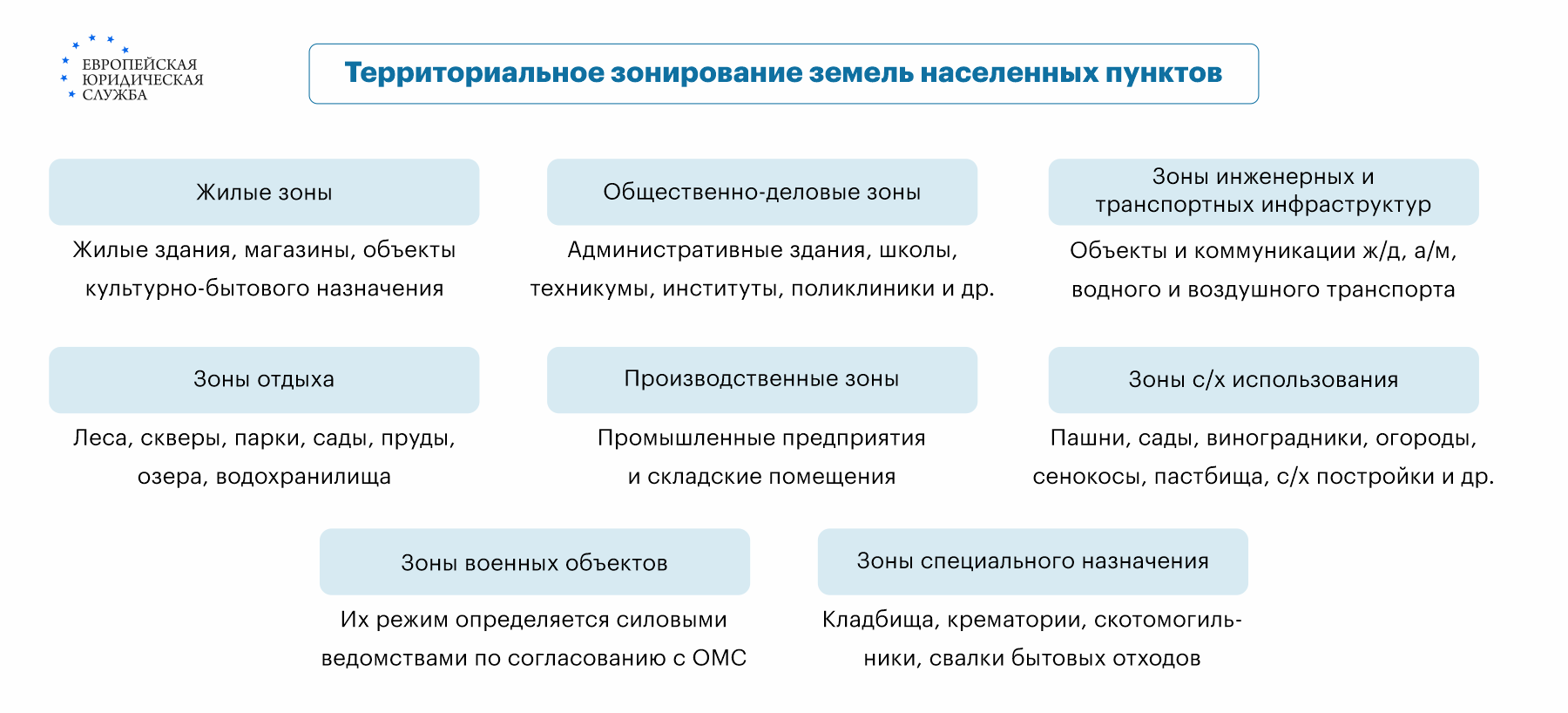 категория земель земли населенных пунктов для эксплуатации жилого дома (100) фото