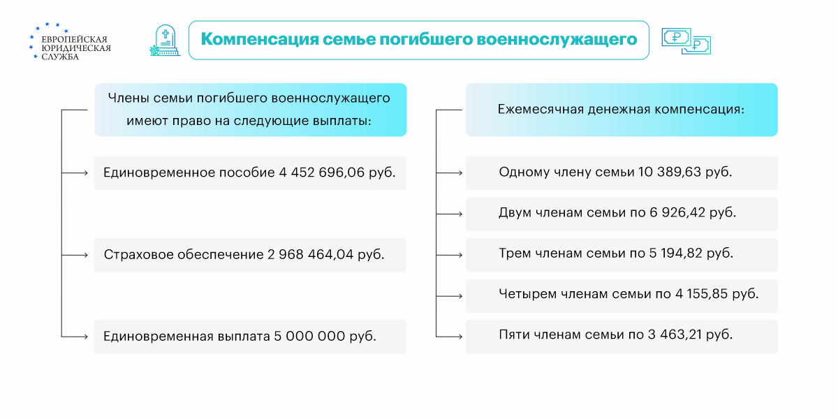 Пособие военнослужащим по призыву, контрактникам, мобилизованным