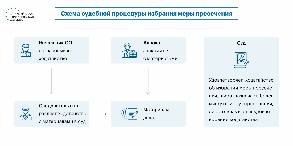 КС разъяснил правила применения домашнего ареста