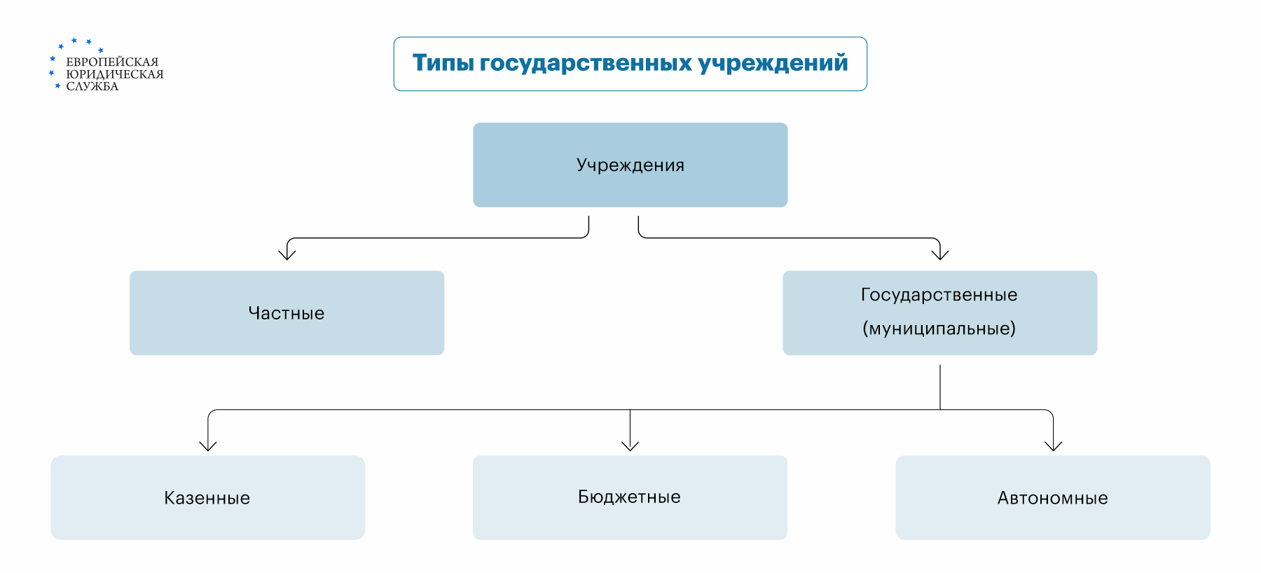 Взыскание задолженности по договору подряда — основания и порядок действий