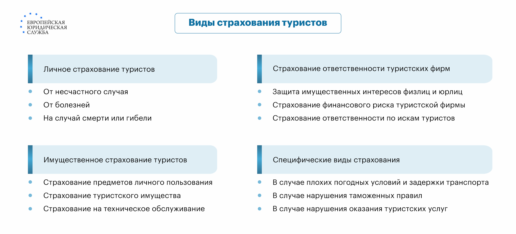 Страховка для выезда за границу: как оформляется страховка для путешествий  за границу