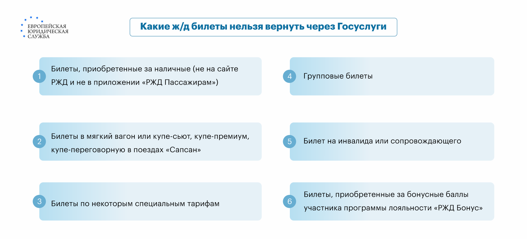 Возврат ЖД билетов: в какие сроки можно сделать?