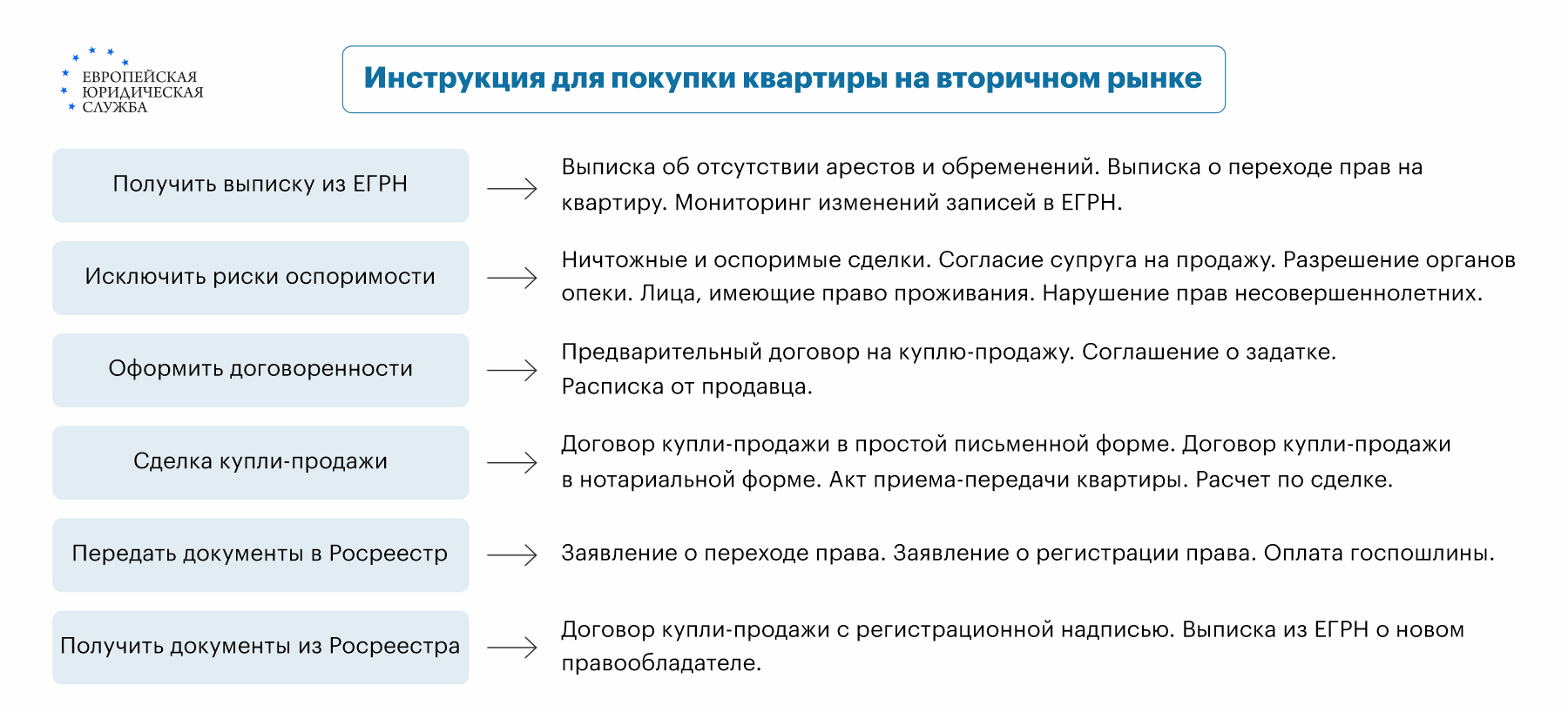 Как купить квартиру на вторичном рынке