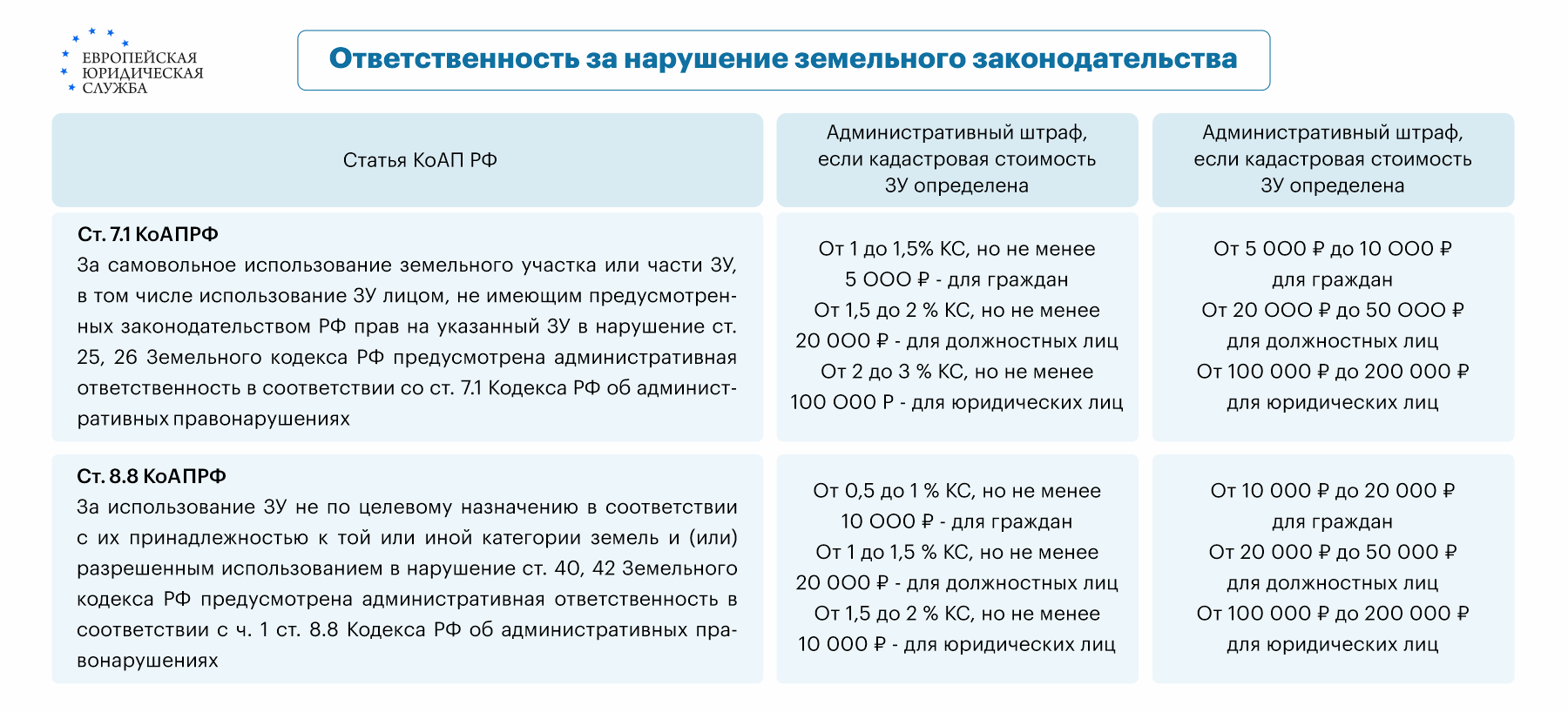 Можно ли строить на землях ЛПХ: что можно построить на участке