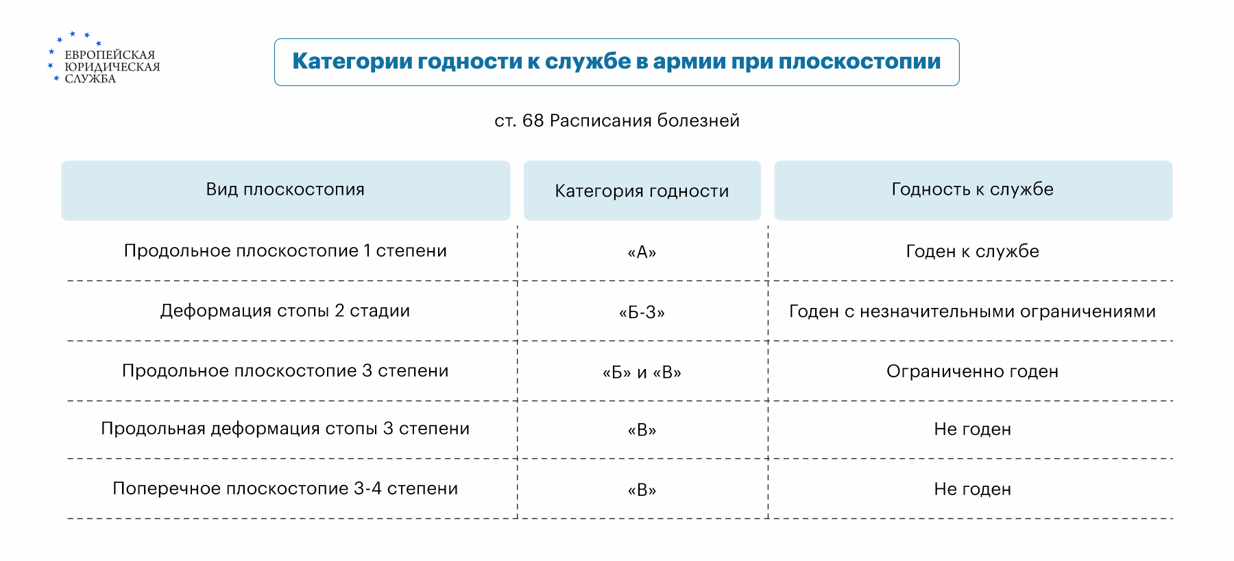 С плоскостопием призывают в армию?