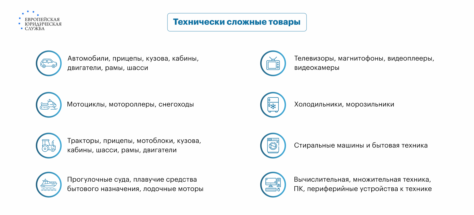 Возврат телевизора в магазин: основания для возврата, сроки