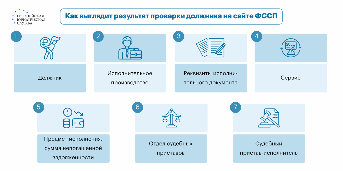 Как должнику проверить действия пристава на законность?