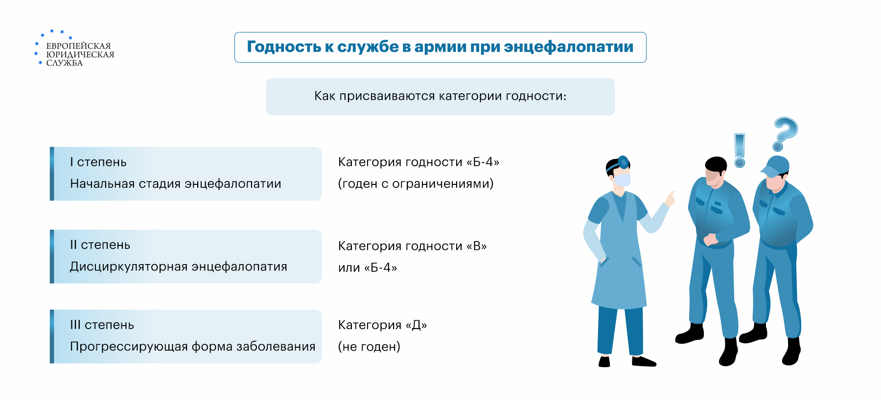 Энцефалопатия и армия: когда можно получить освобождение от службы