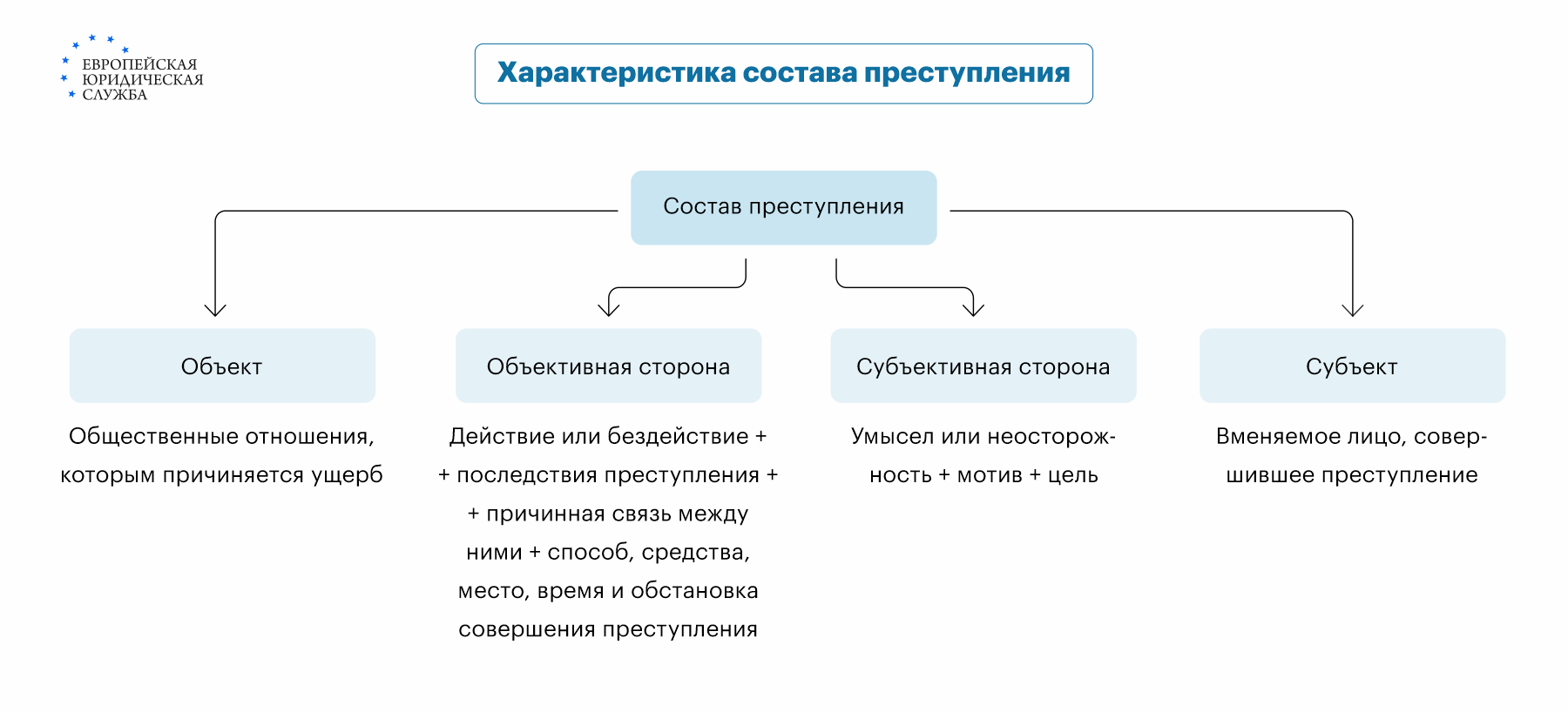 Наказание за принуждение к сделке по статье 179 УК РФ