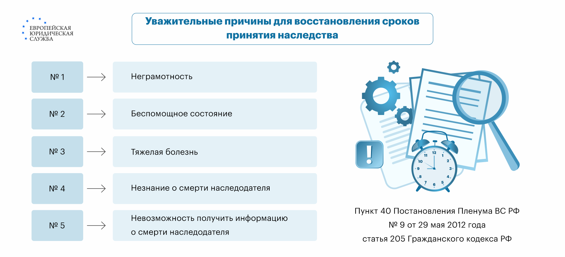 Спасаем ситуацию: как восстановить сроки принятия наследства