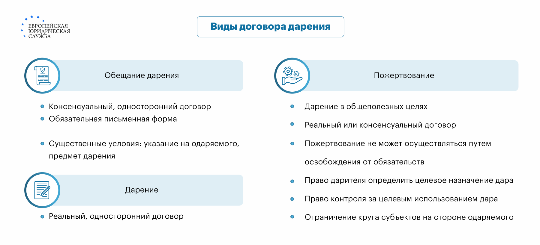 Сколько стоит дарственная на землю, дом, квартиру, авто и другое имущество