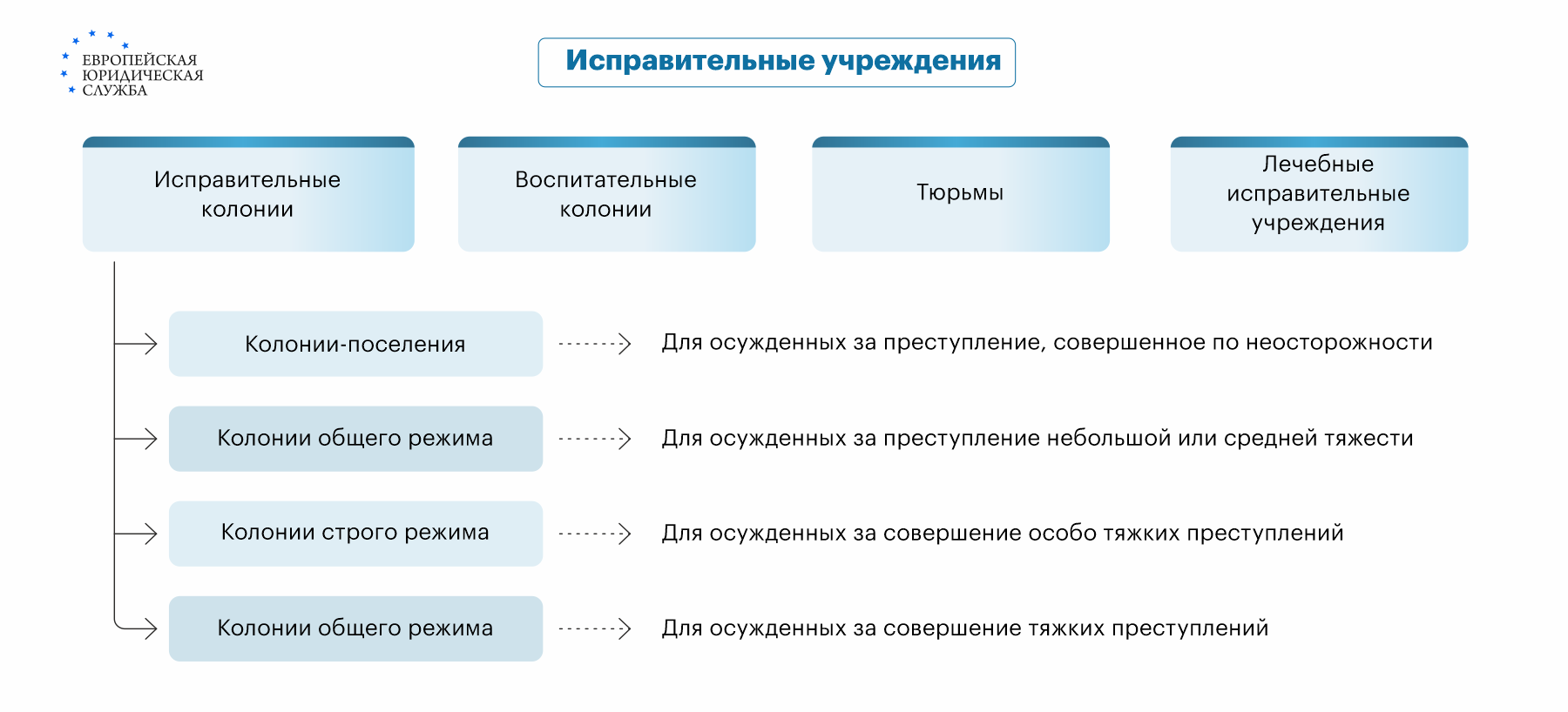 СИЗО: что это, чем отличается от колонии