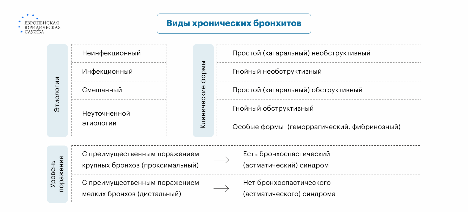 Лечение хронического бронхита - статьи от компании Еламед