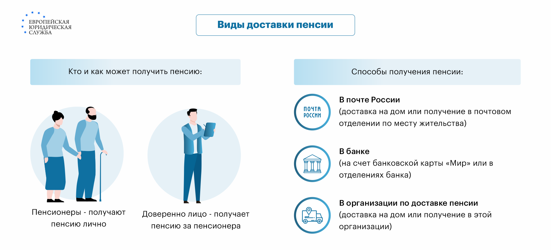 Доверенность на получение пенсии за другого человека: что это, образец  доверенности