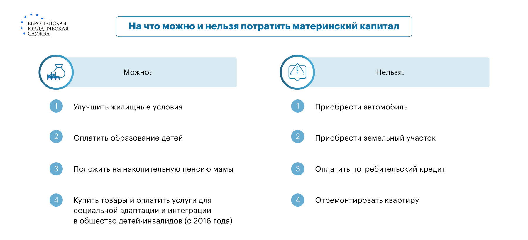 Можно ли погасить кредит материнским капиталом