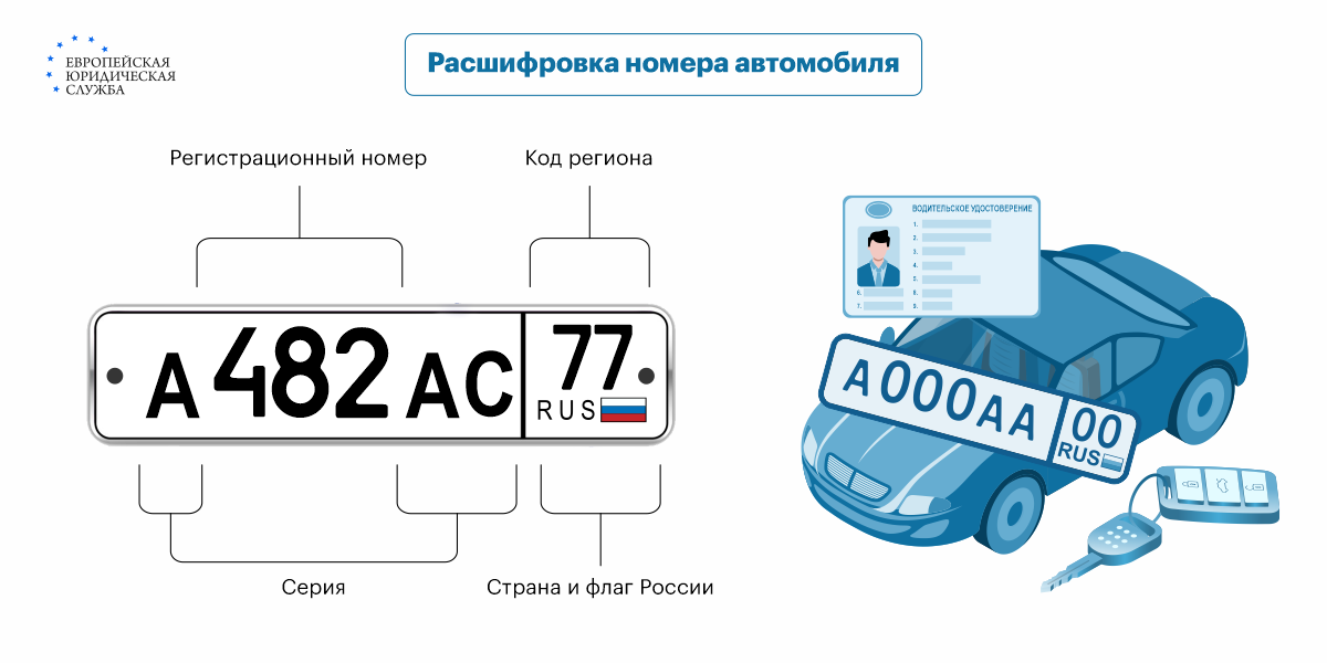 Номера с крымским кодом выдают по всей России