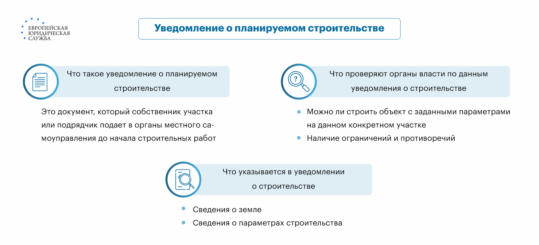 Пошаговая инструкция регистрации дома на земельном участке