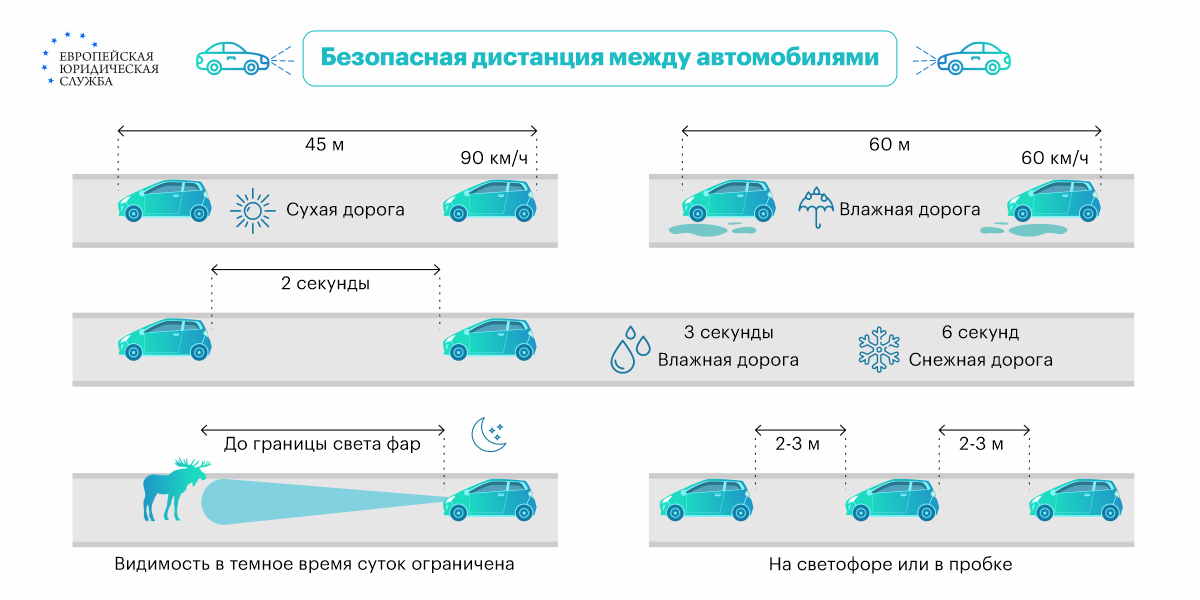 Несоблюдение дистанции пдд