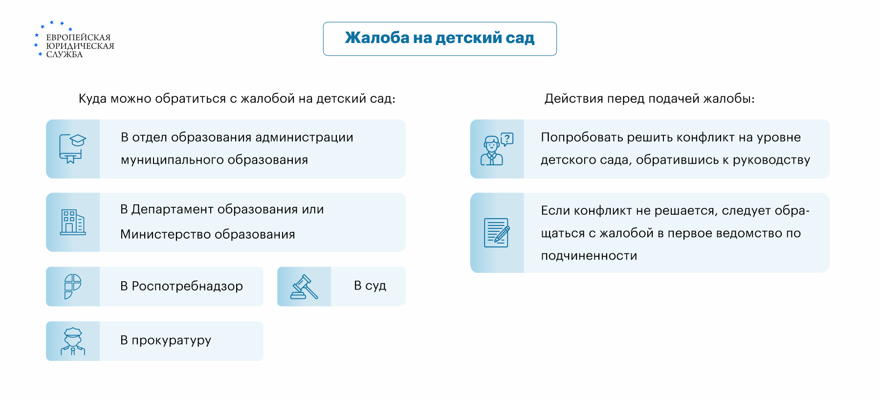 Куда писать жалобу на детский сад: порядок подачи обращения в Отдел,  Департамент образования, прокуратуру, суд