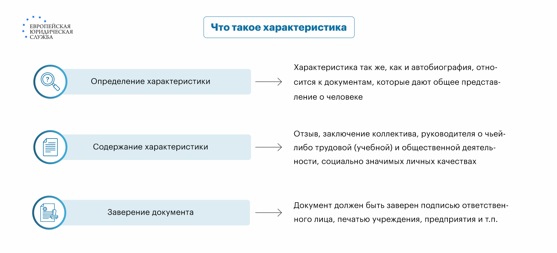 Составление характеристики с места жительства - ответственность, что  указывается