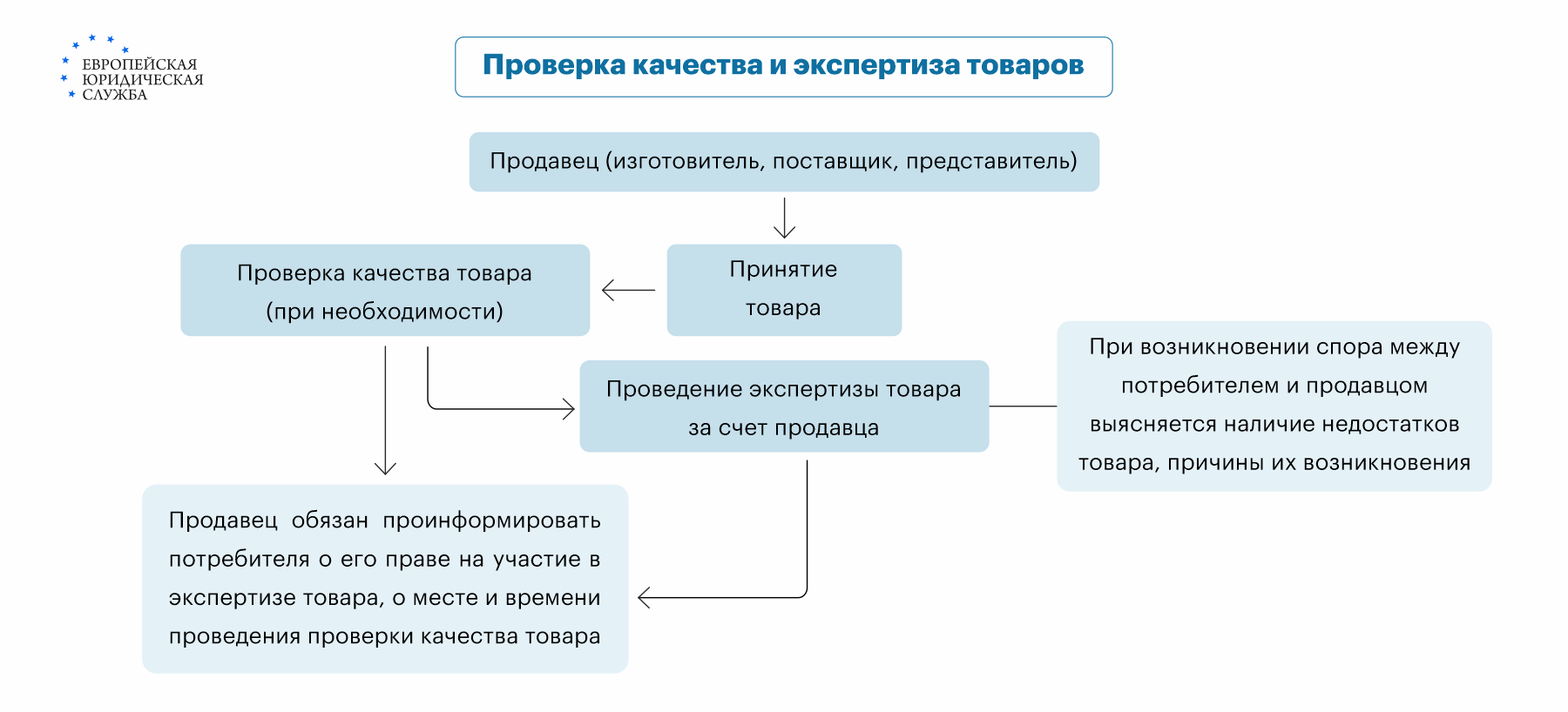 что такое проверка качества товара телефона (100) фото