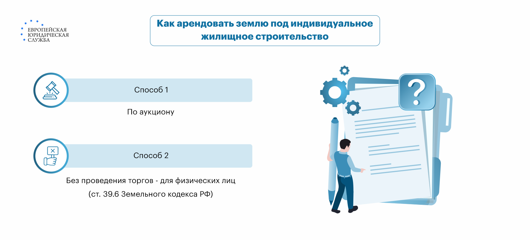 Пошаговая инструкция получения участка земли в аренду под ИЖС