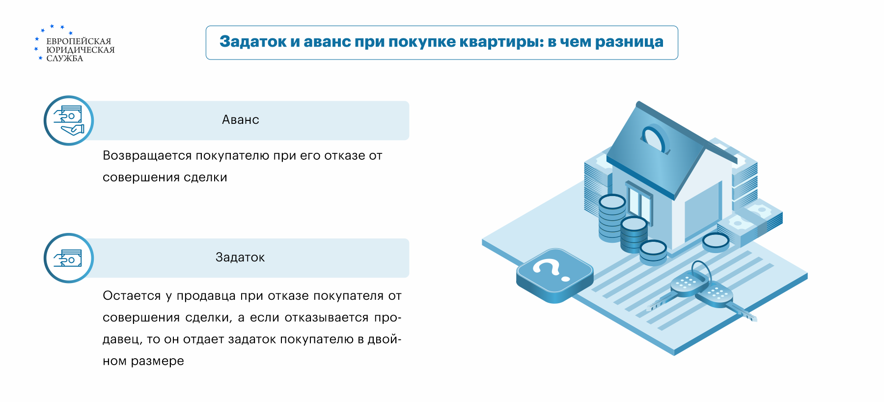 Заключение предварительного договора купли-продажи квартиры