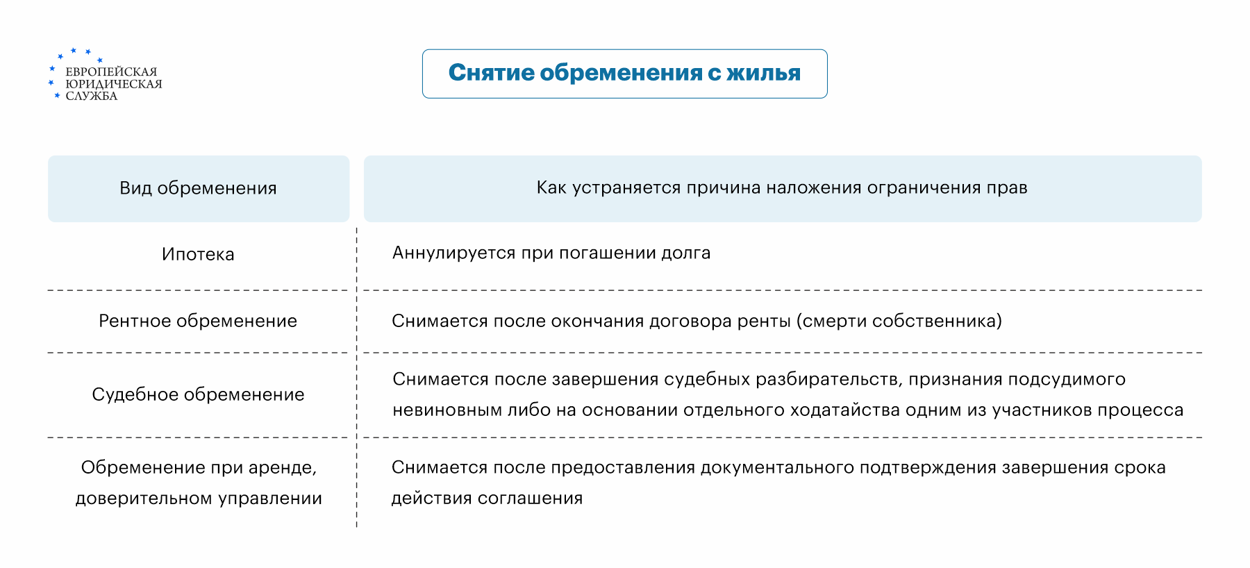 Покупка квартиры с обременением: особенности, риски