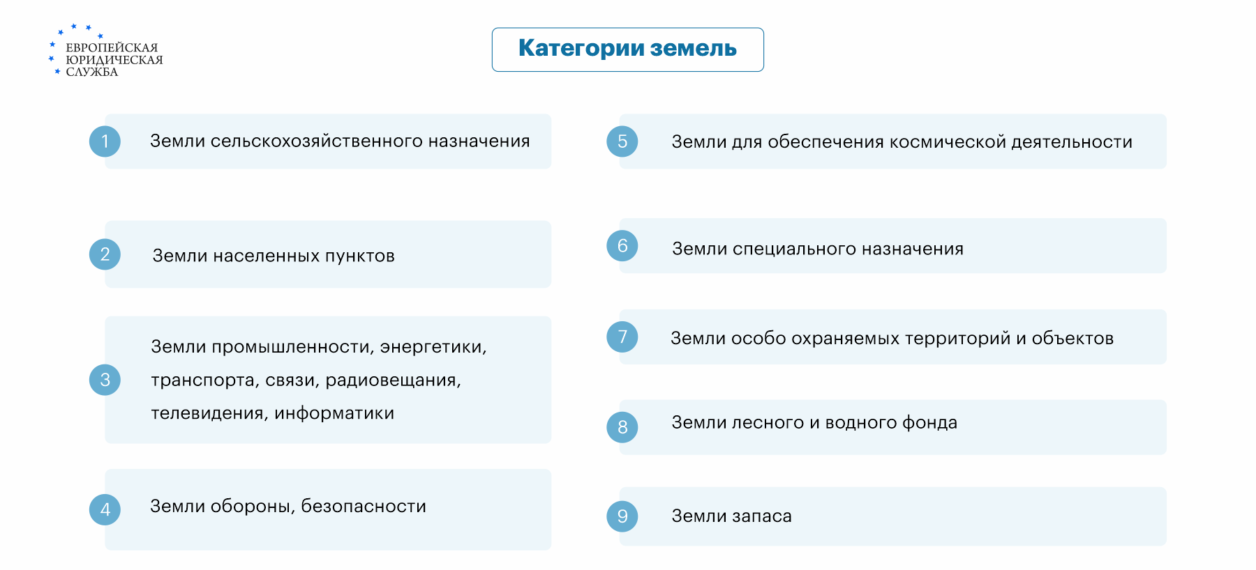 Земли СНТ и ИЖС: главные отличительные особенности