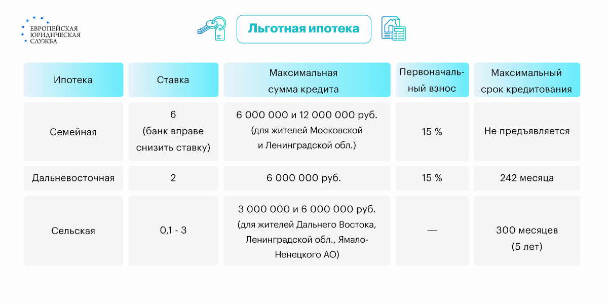 Виды государственной поддержки и порядок получения выплат