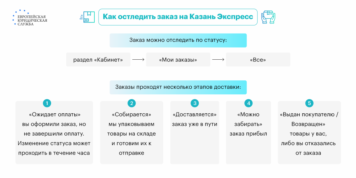 Можно отменить заказ на казань экспресс