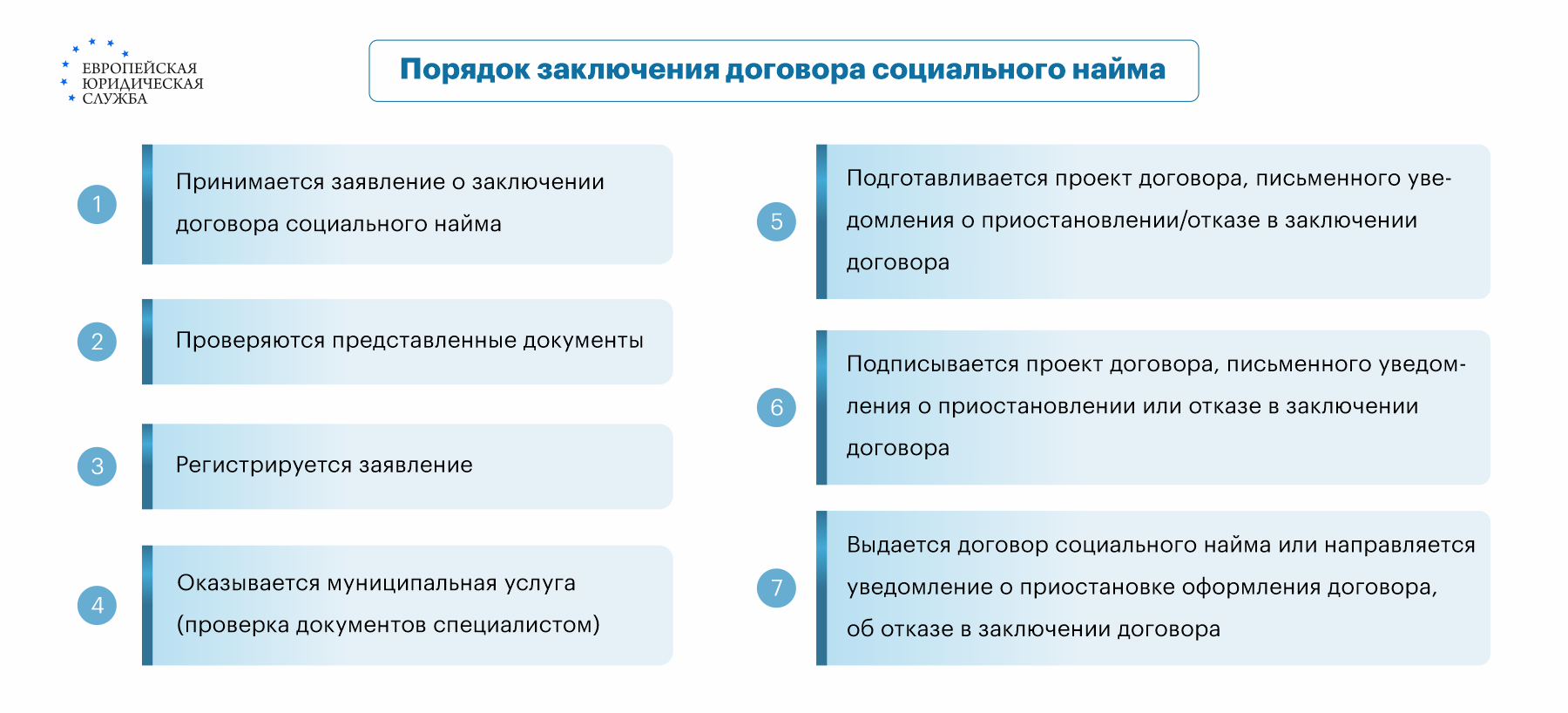 Можно ли получить квартиру от государства бесплатно: пошаговая инструкция